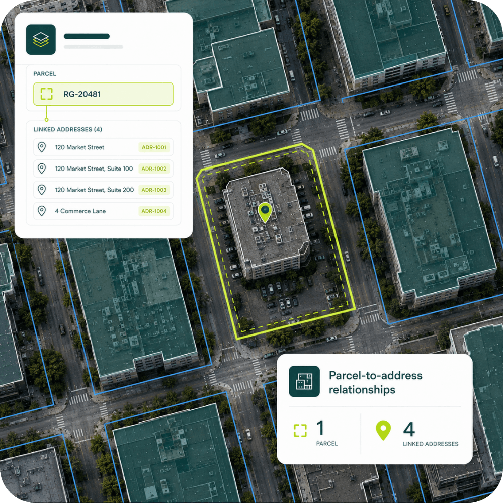 An aerial view of a city block with a highlighted parcel of land showing its ID as RG-20481 and a list of four linked addresses, with a separate card indicating one parcel relates to four linked addresses.