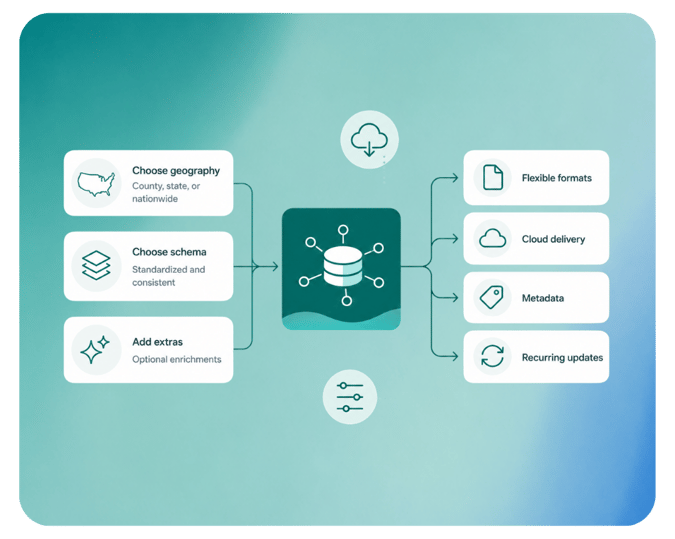 Enterprise delivery