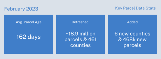 February 2023 Key Parcel Data Stats