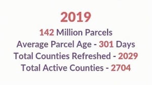 2019 142 Million Parcels