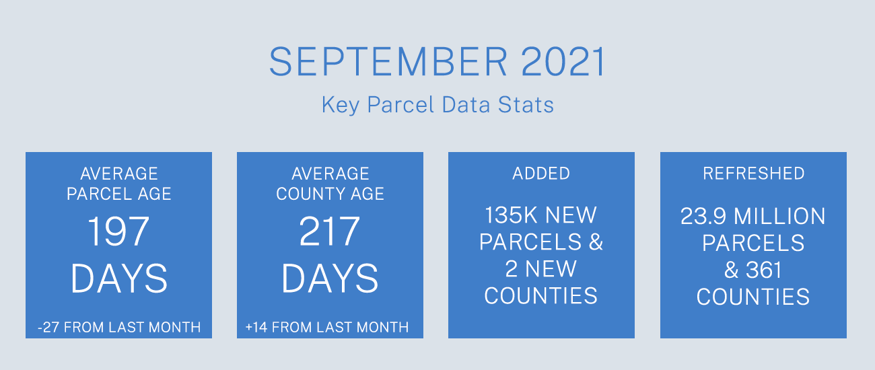September 2021 Key Parcel Data Stats
