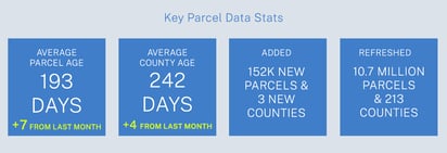Key Parcel Data Stats for December 2021