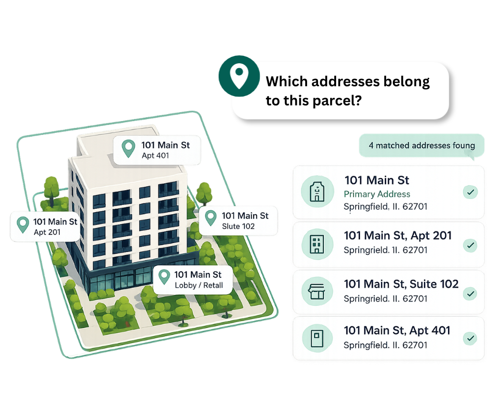 Matched addresses illustration-1 Matched addresses illustration-1