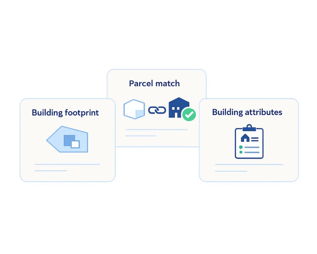 Diagram illustrating the process of matching building footprints and attributes with parcels, featuring icons for building footprint, parcel match with a link and checkmark, and building attributes on a clipboard.