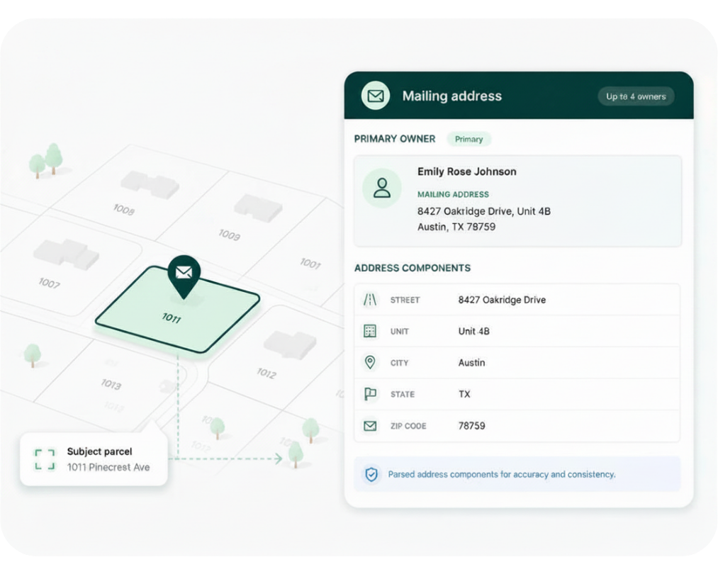 A map with a highlighted parcel and callouts next to a UI panel titled “Mailing address,” showing the primary owner and address components like street, unit, city, state, and ZIP code.