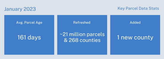 Parcel Data Update - Key Stats Graphic