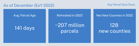 Parcel Data Update - Key Stats as of December (EoY 2022)