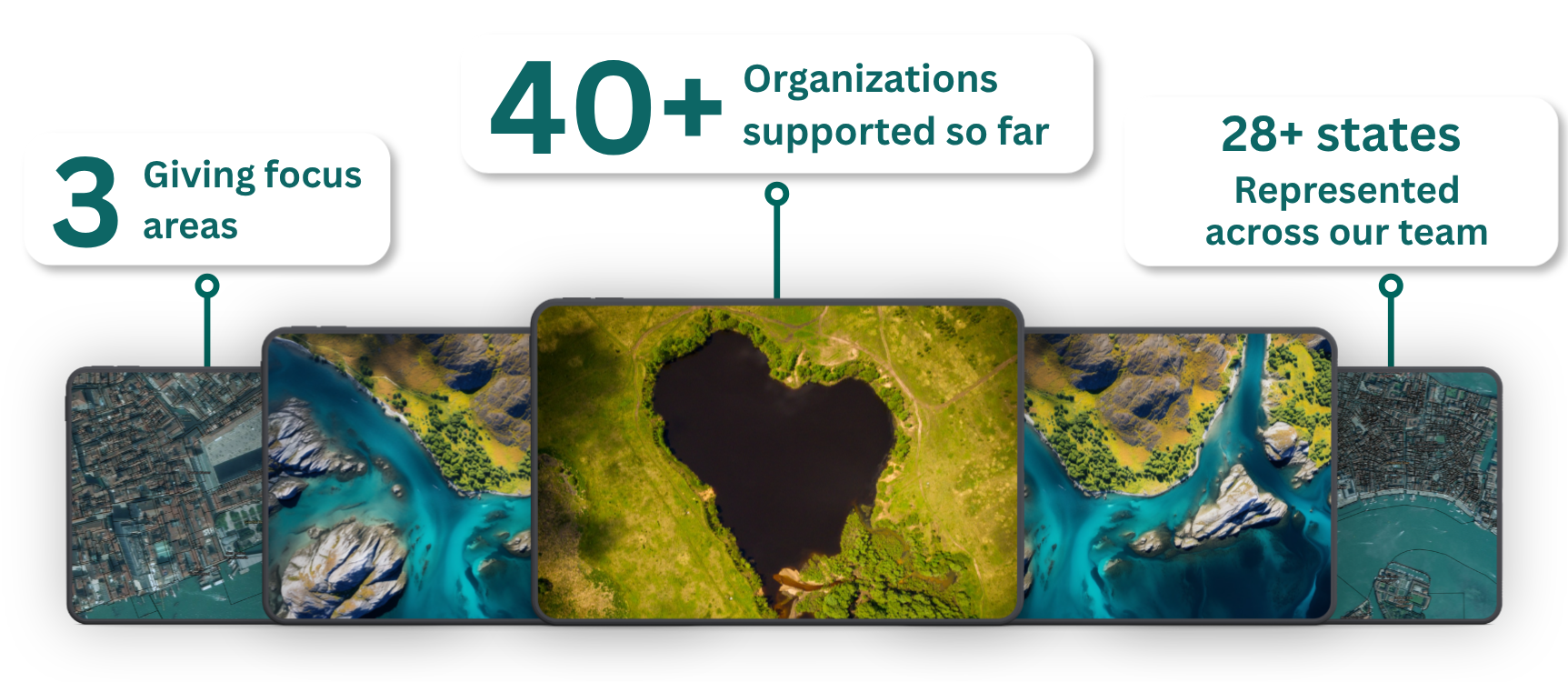 Regrid giving