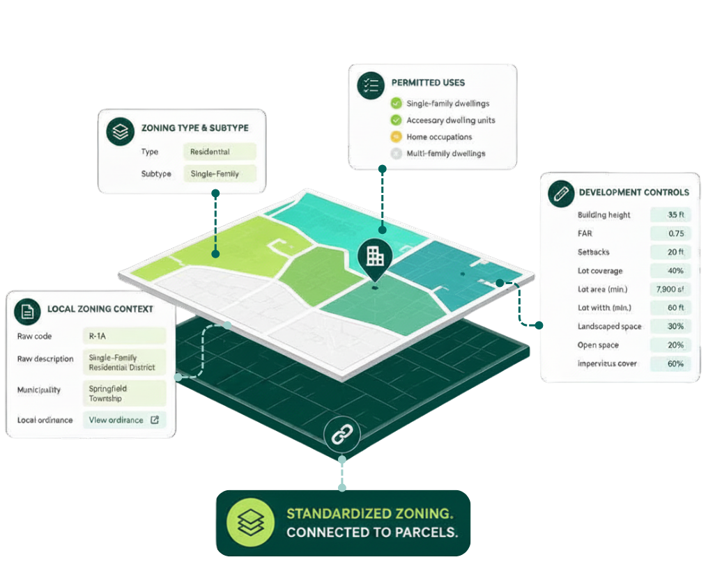 Standardized zoning schematic depiction
