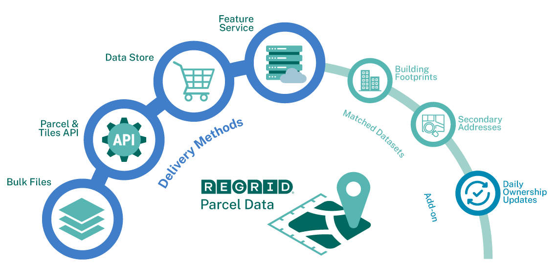 Esri Users | Regrid Land Parcel Data