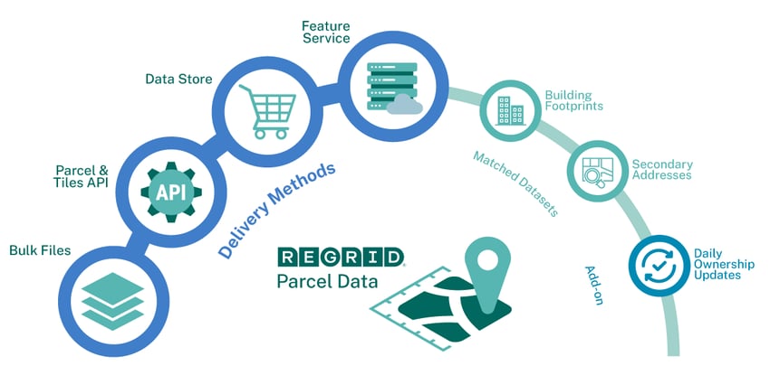 Regrid parcel data delivery methods.