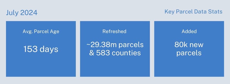 august2024-stats