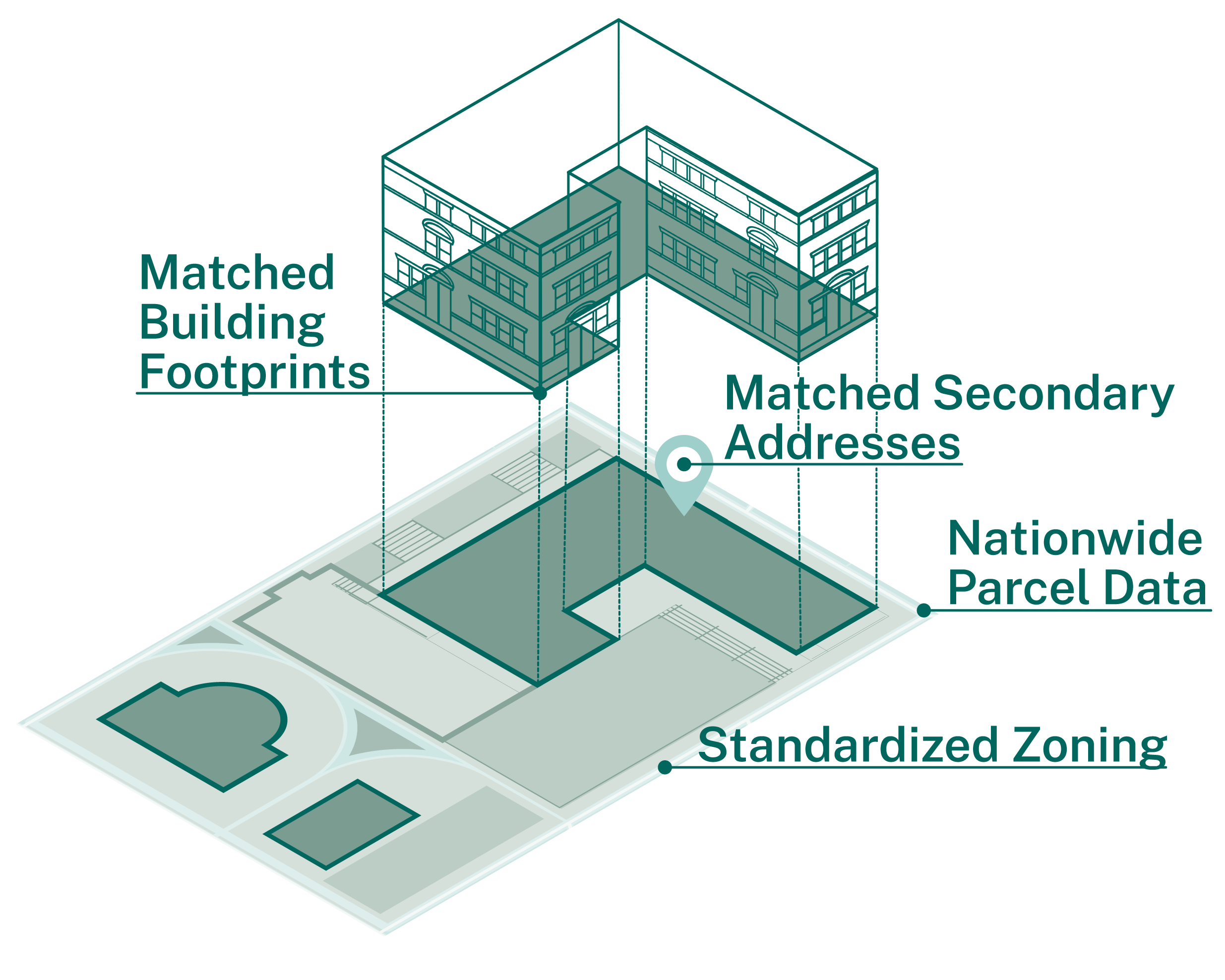 Nationwide Land Parcel Data Licensing | Regrid