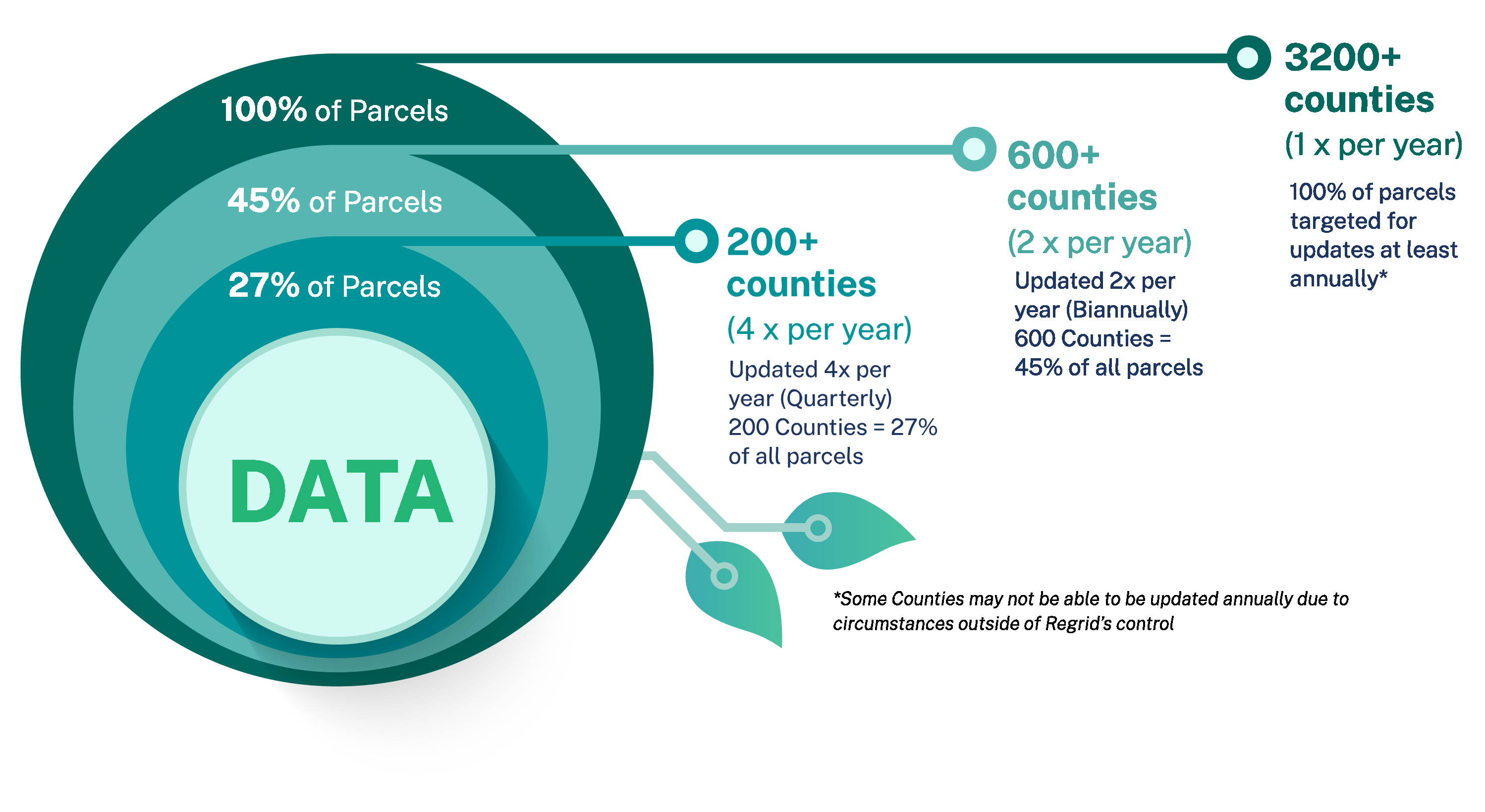 Esri Users | Regrid Land Parcel Data