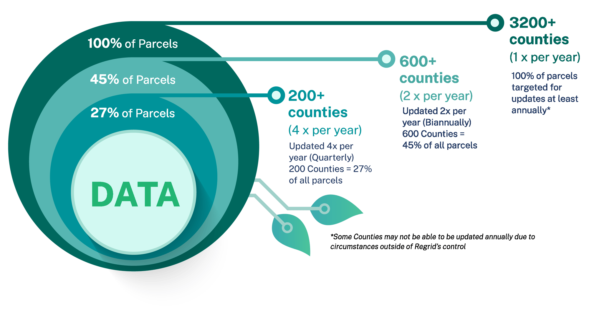 data_update_frequency-final_graphic-1