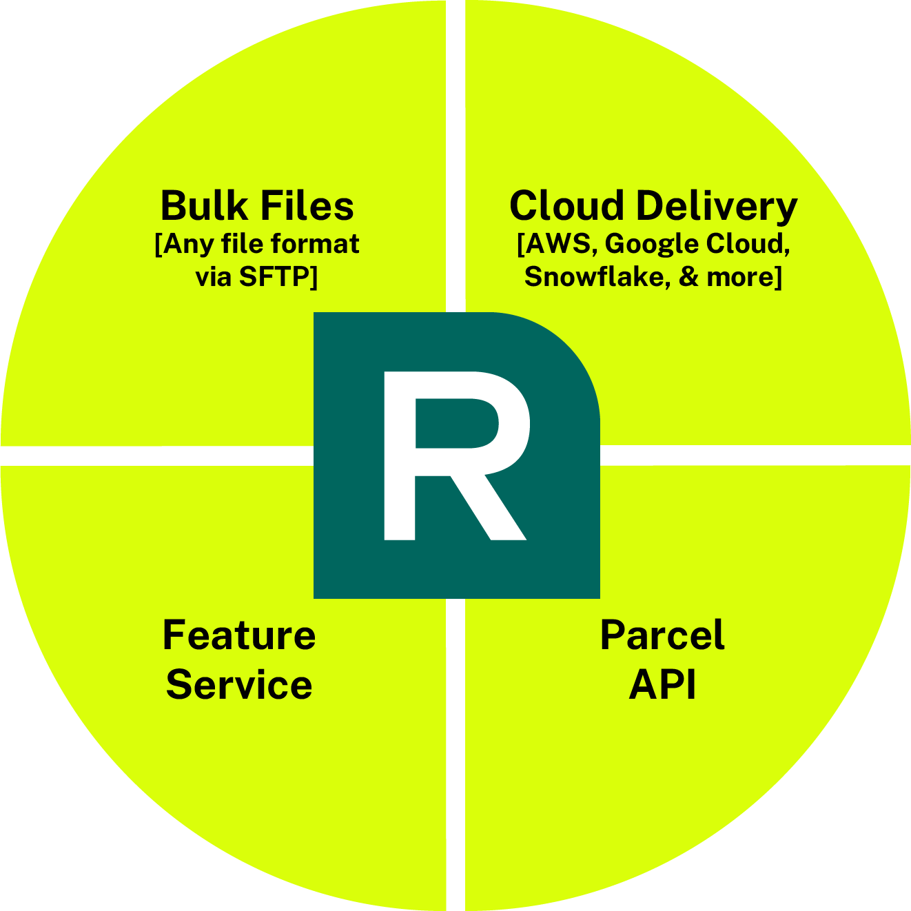 delivery-methods-circle_2025-1