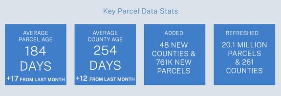 February Key Parcel Data Stats.