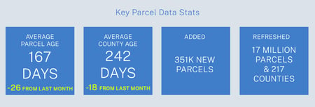 January 2022 key parcel data stats