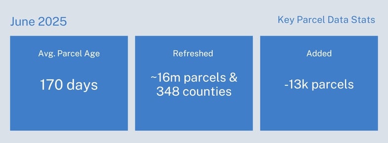 july-2025-stats