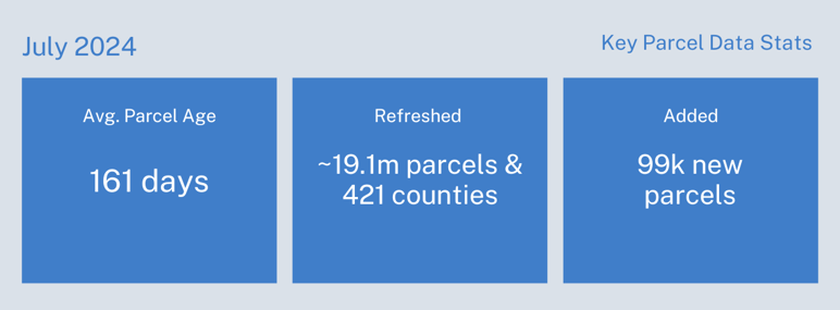 july2024-stats