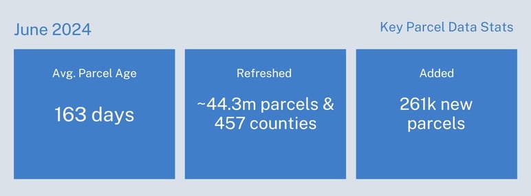 June 2024 parcel stats