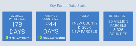 Key Parcel Data Stats