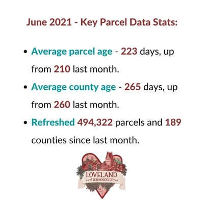 Key data stats from June 2021 parcel data update