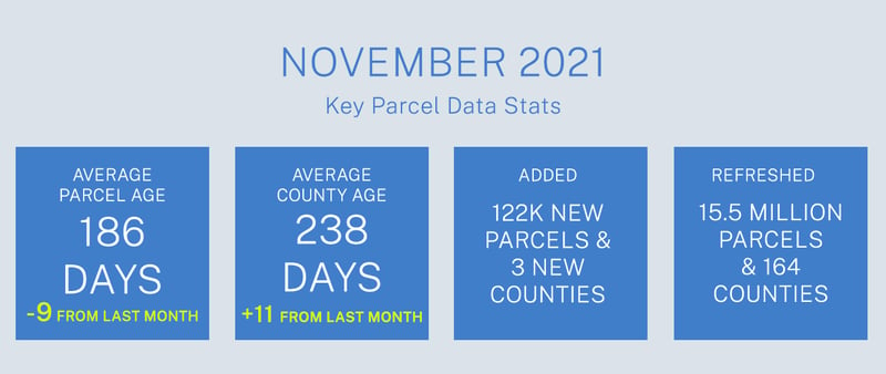 nov-parcelupdate-stats