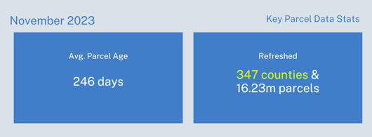 November 2023 Key Parcel Data Stats