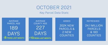 October 2021 Key Parcel Data Stats