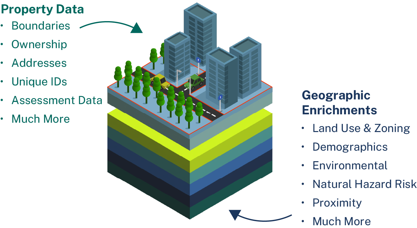 Regrid's premium approach to parcels