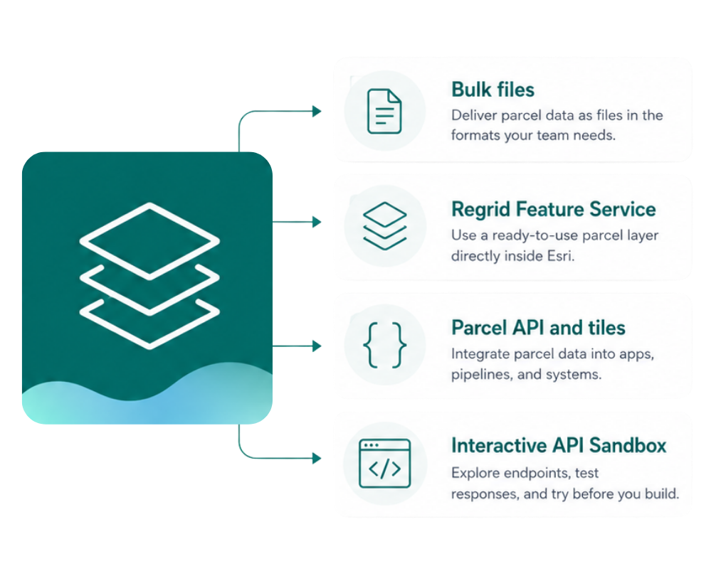 Delivery methods overview cards next to data stack Delivery methods overview cards next to data stack
