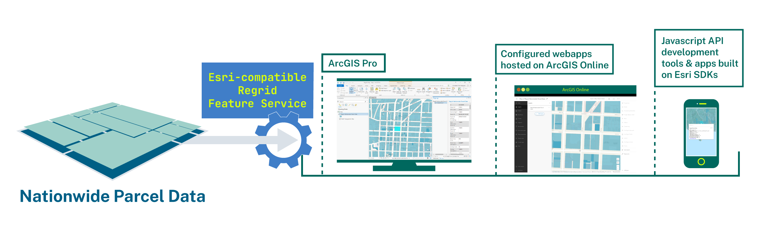 Esri-compatible Regrid Feature Service