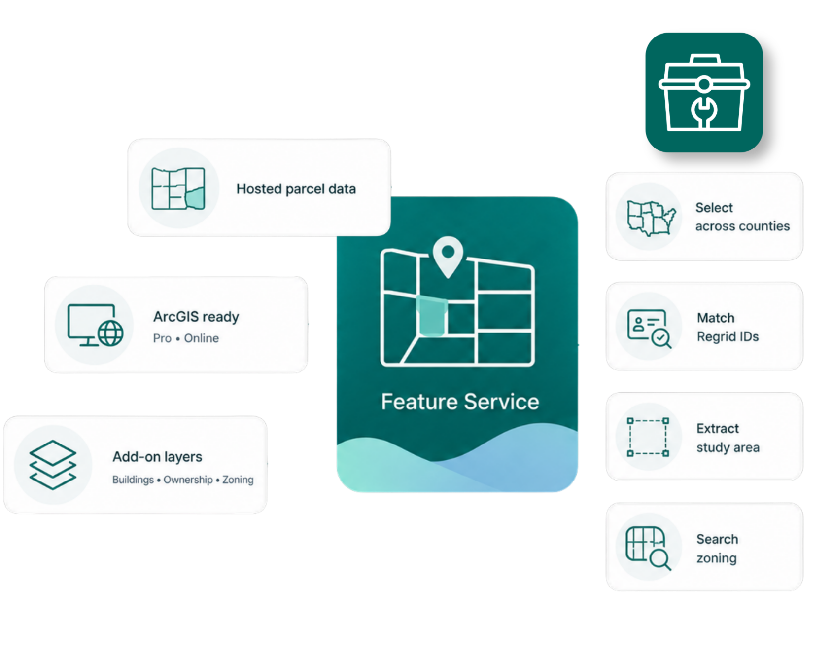 Feature service overlay Feature service overlay