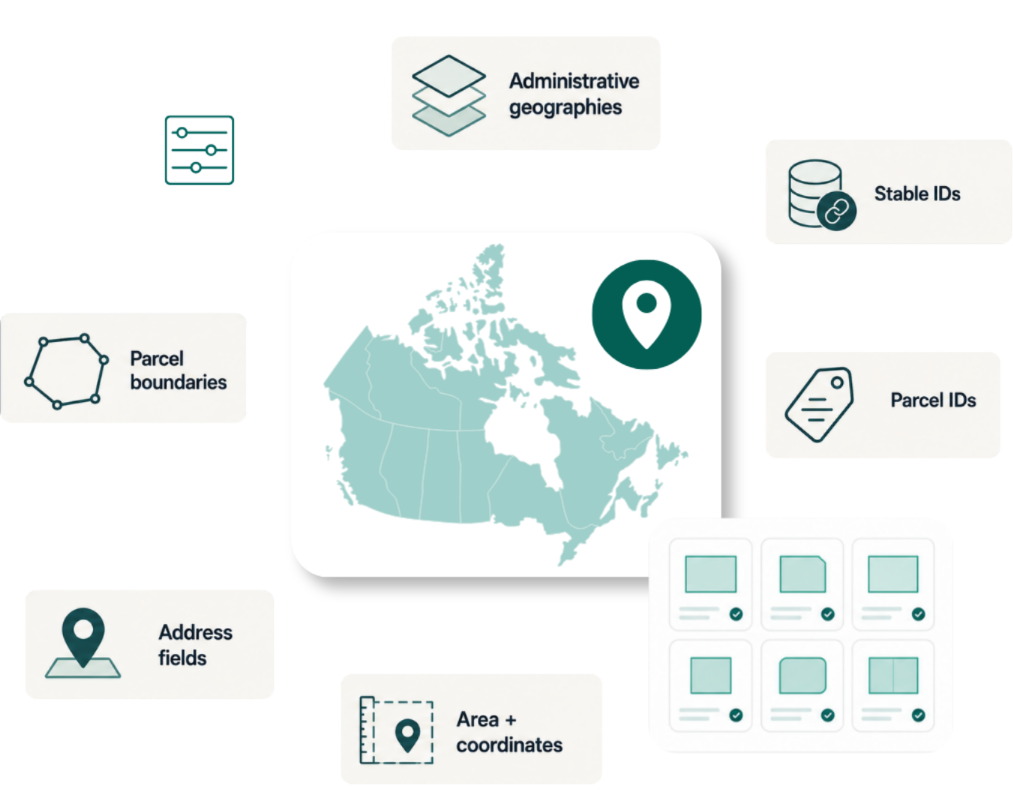 Map depiction of Canada surrounded by parcel data attributes