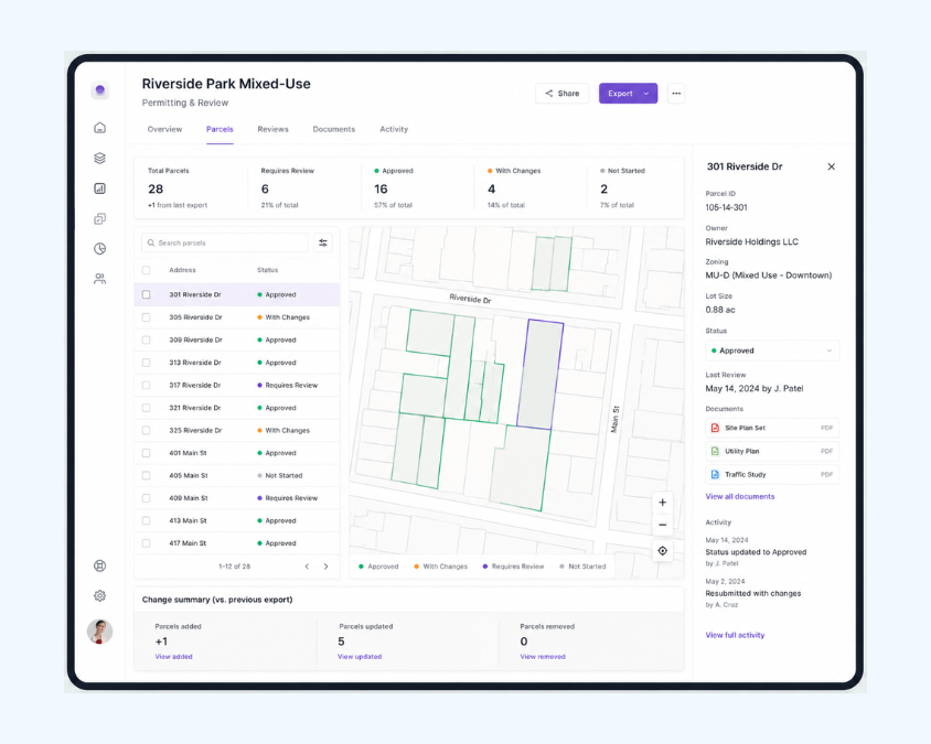Permitting and review dashboard