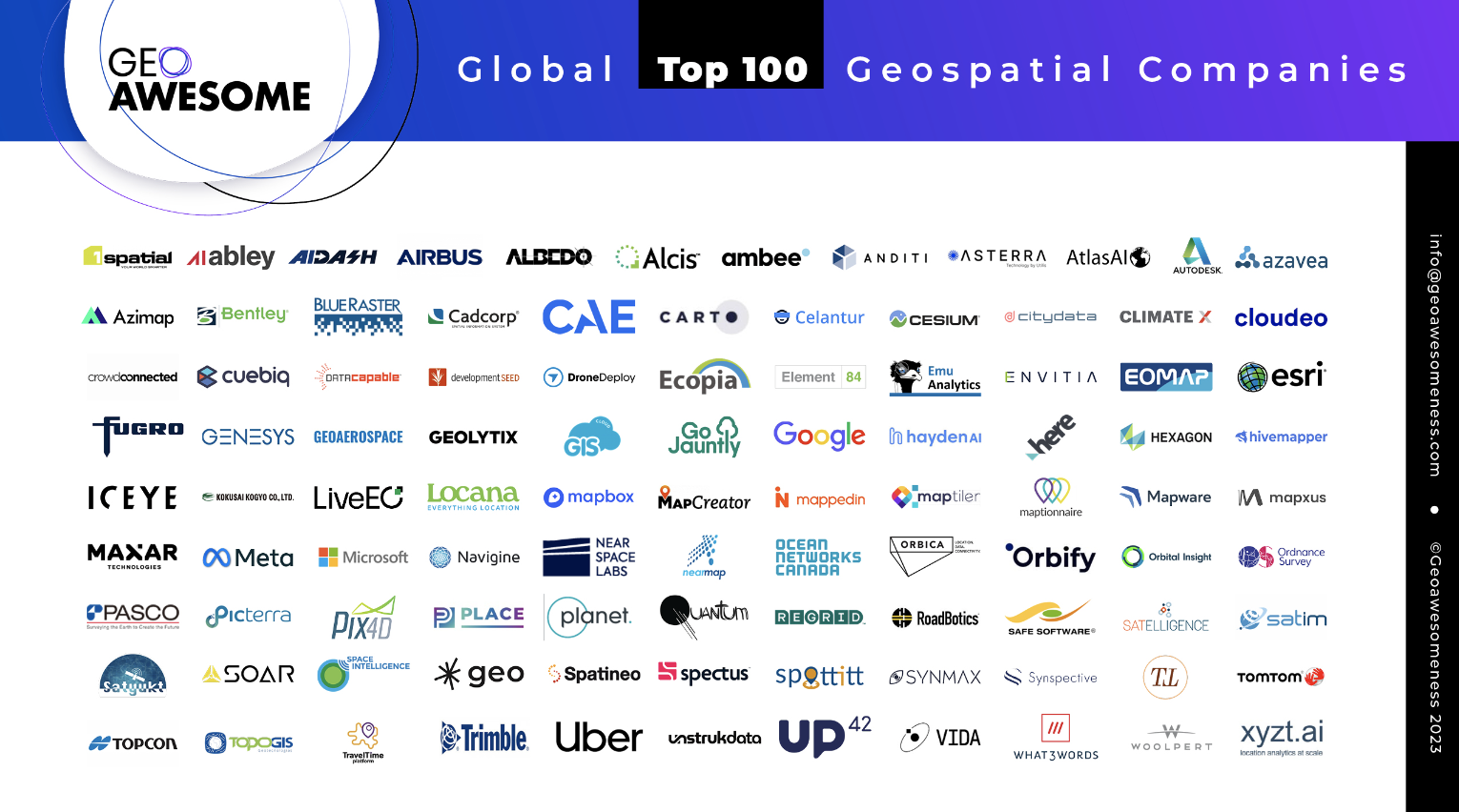 Global Top 100 Geospatial companies