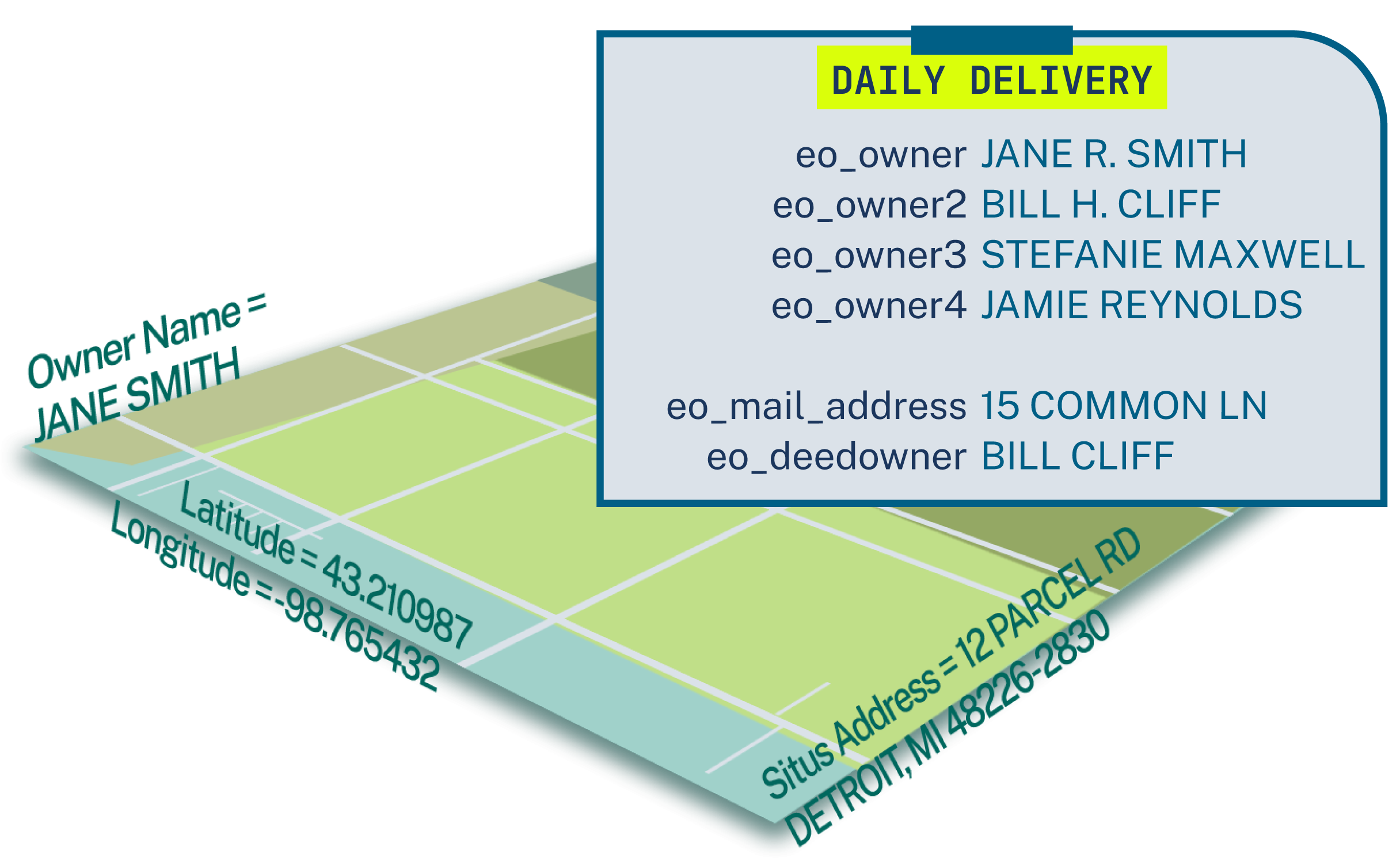 Enhanced Ownership