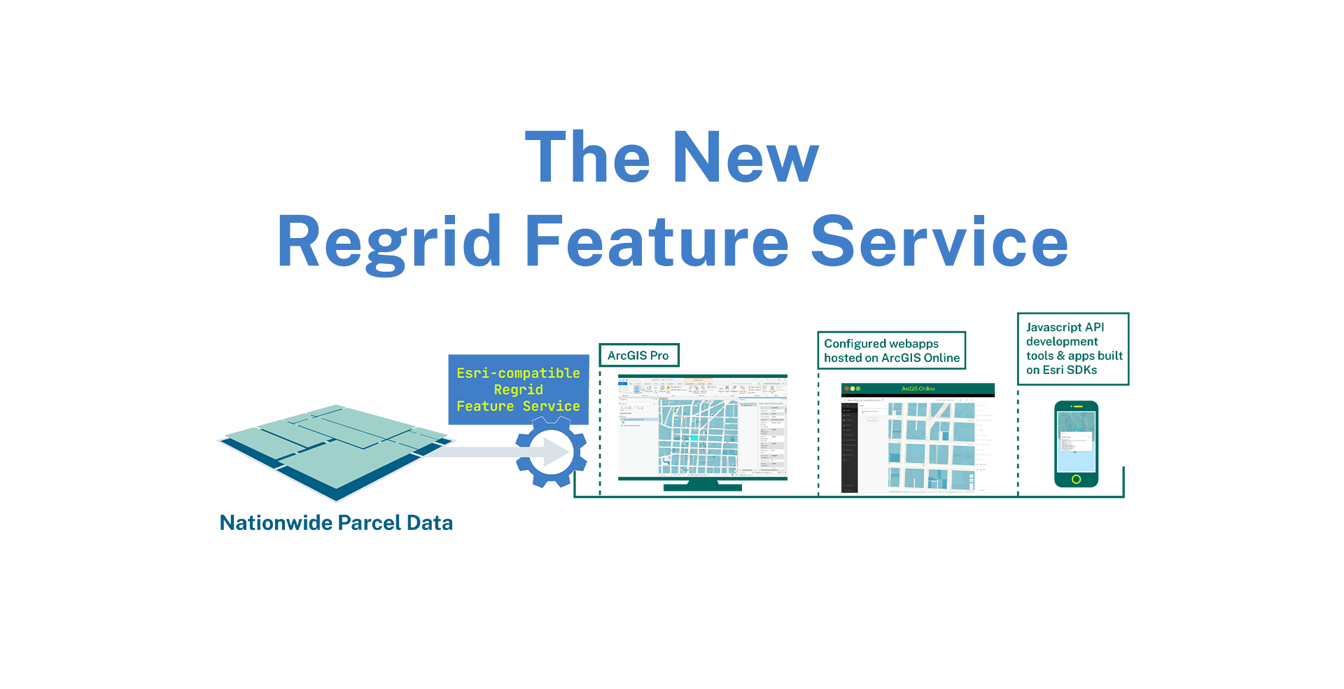 The New Regrid Feature Service