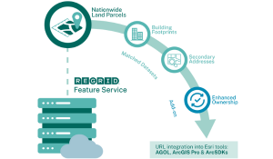 Feature Service For Esri | Regrid Land Parcel Data